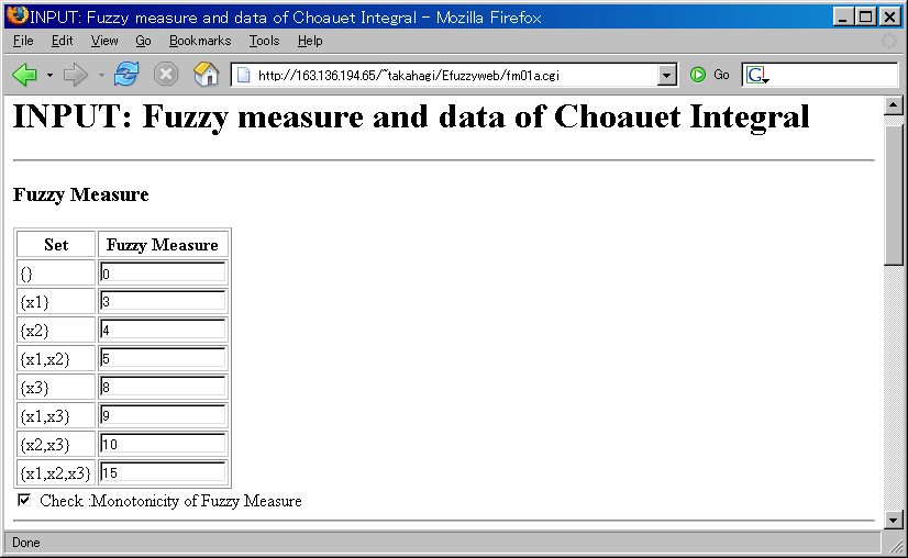 Input: fuzzy measure values, input values and evaluation items' names