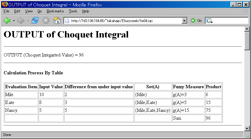 Output of Choquet Integral