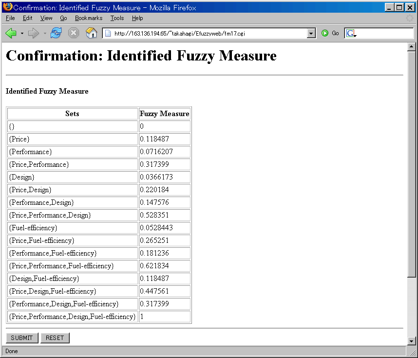 Confirmation: Identified Fuzzy Measure