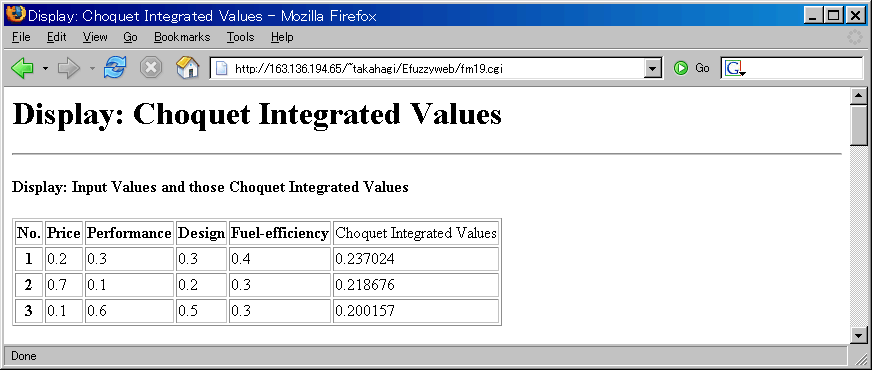 Display: Choquet Integrated Values