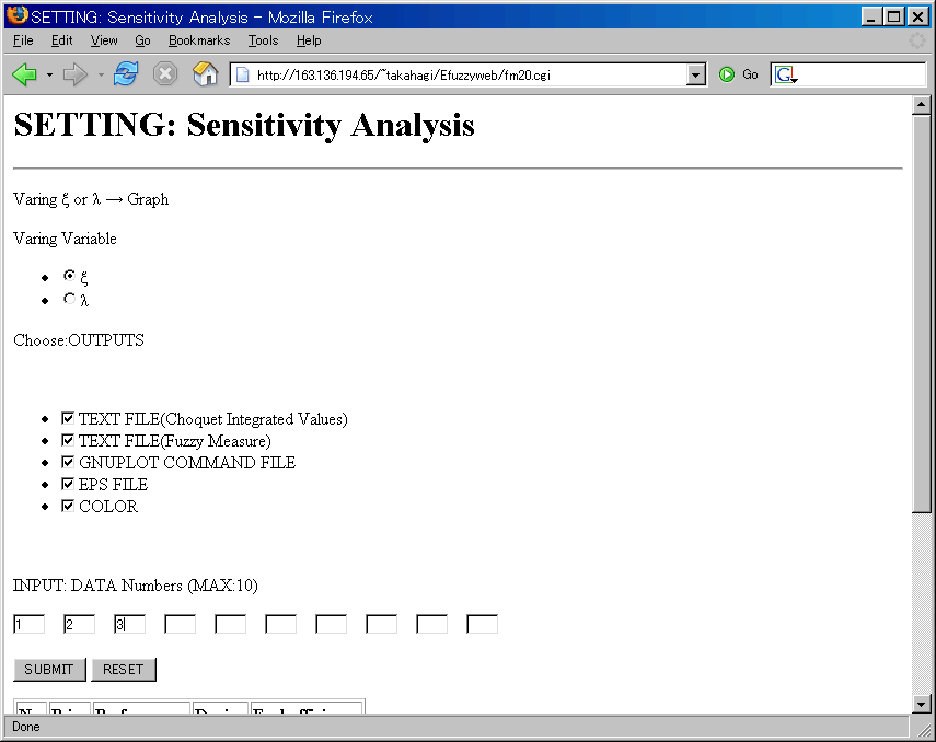 SETTING: Sensitivity Analysis