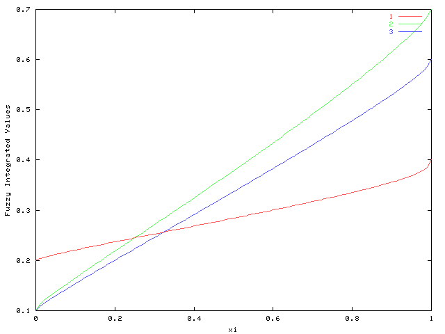 Varying ξ (Color)