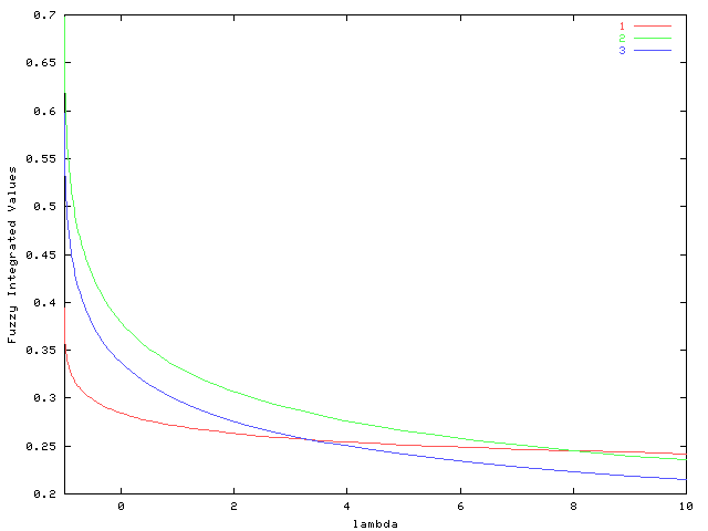 Varying λ (Colour)