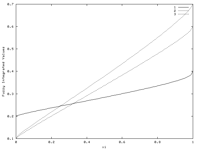 Varying ξ (Monochrome)